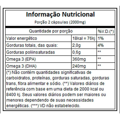 Imagem 2 de 2 de Óleo De Peixe - Ômega 3 1000mg 200 Cápsulas - Vitaminlife