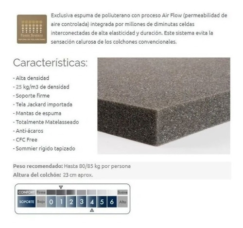 Sommier Piero Foam 190 X 140 Espuma Alta Dens 25 Kg/m3