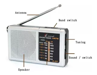 Radio Portatil