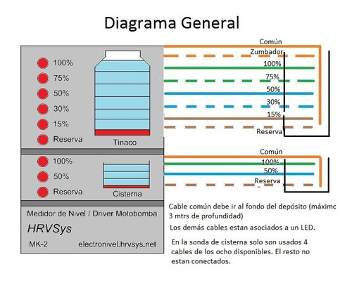 Indicador De Nivel De Agua Para Cisterna Y Tinaco 30 Mts Ex