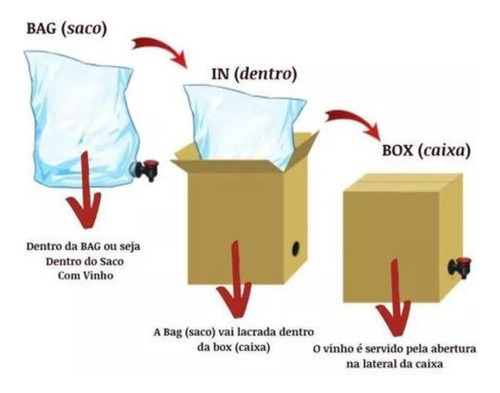 Vinho Tinto Suave Bag-in-box 3l Jota Pe Casa Perini Caixa 3