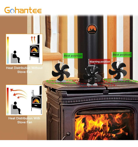 ~? Gohantee Chimenea Estufa Ventilador 5 Cuchillas, Motores 