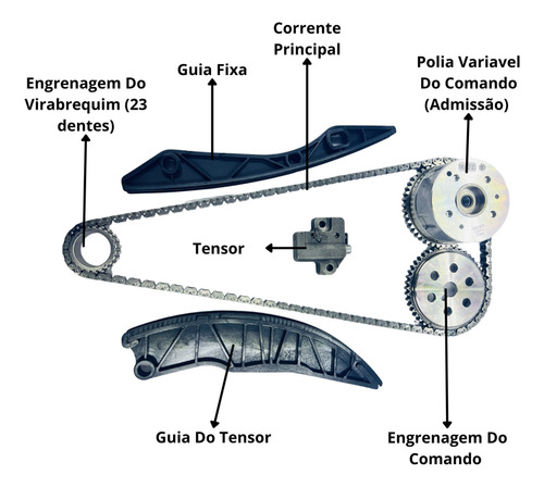 Kit Corrente Distribuição Hb20 / I30 / Cerato / Soul 1.6 16v