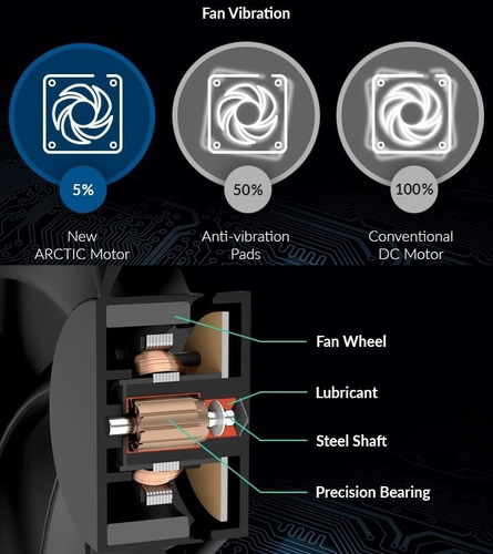 Imagen 8 de 9 de Cooler 80mm Arctic P8 Pwm Pst Alta Presion Splitter Incluido