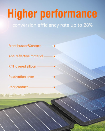 Cargador Solar Portátil Plegable 10w 5v Usb-a Ip67 Impermeab