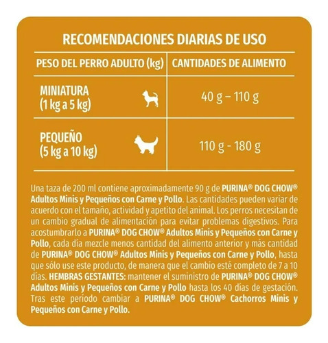 Dog Chow Alimento Para Perro Adultos Minis Y Peq 10kg