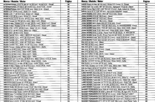 Manual Practico De Rectificación De Motores Muñones Cigüeñal