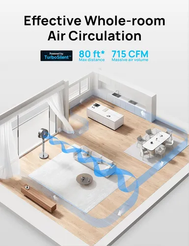Ventilador De Pie Dreo, 120°+120°omni-direccional Oscilan...