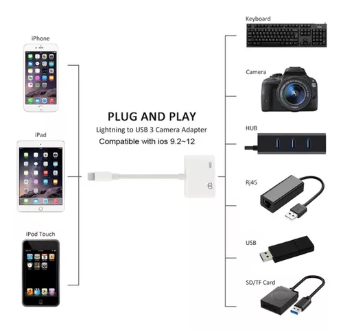 Adaptador de iPad a USB, USB para iPad, iPhone a adaptador USB compatible  con iPhone/iPad, Plug N Play, compatible con unidad flash USB. Compatible