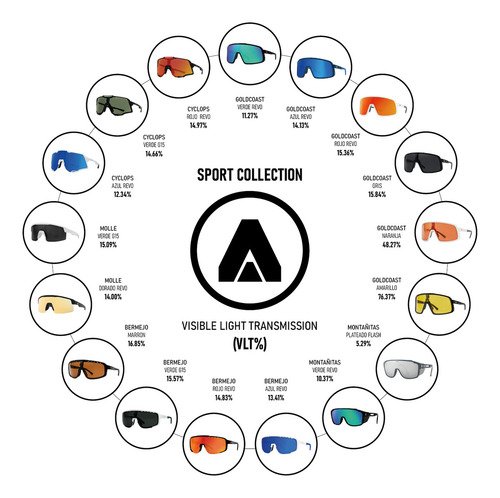 Lentes Gafas Deportivas Hombre Mujer Ombak Cyclops Azul Revo Lente Azul (Revo) Varilla Blanco Armazón Blanco Diseño Mascara