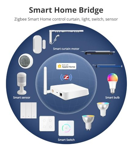 El Concentrador Zigbee Con Antena Funciona Con Apple Homekit