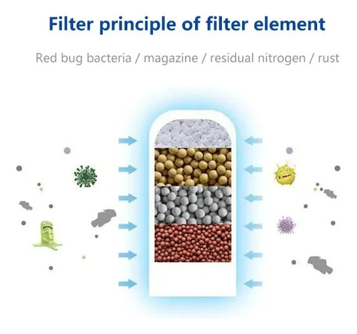 Purificador De Dgua De Grifo Cerámica Repuesto De Filtro Blanco