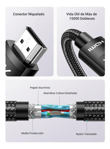 Cable Hdmi 2.0 Ugreen 4k 18gbps 60hz Nylon Trenzado 1m