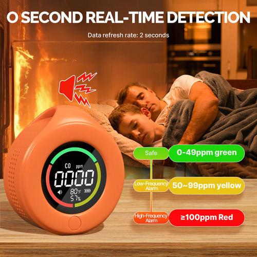 Detector De Monóxido De Carbono Portátil Y Sensor De Alarma
