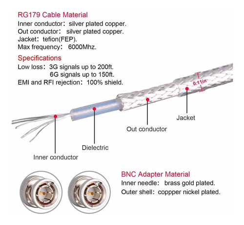 Xrd Rf Pcs Sdi Cable Ft Hd-sdi Ohm Rg Coaxial Conector