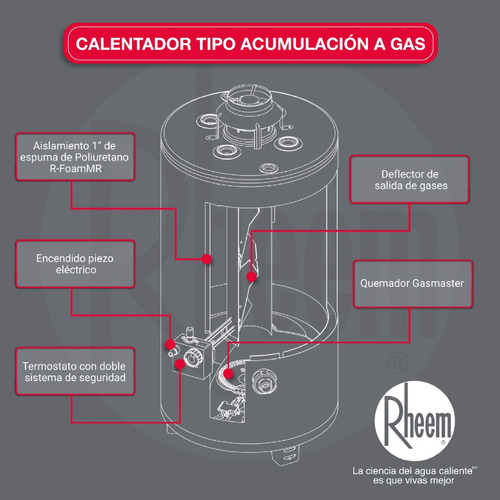 Calentador De Acumulación A Gas 190 Litros Color Gris