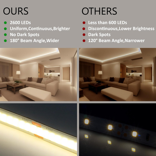Paayibril Frol White Cob Led Leak Strip 5000k, Ultra Bright,