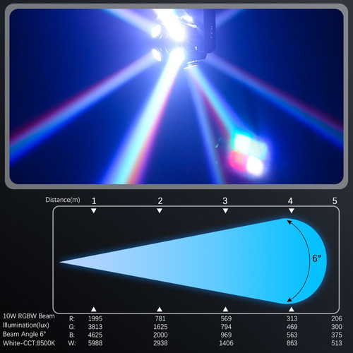 Luz Dj Cañones Luces Beam Cabeza Movil Led Arnet Dmx 150w U'king