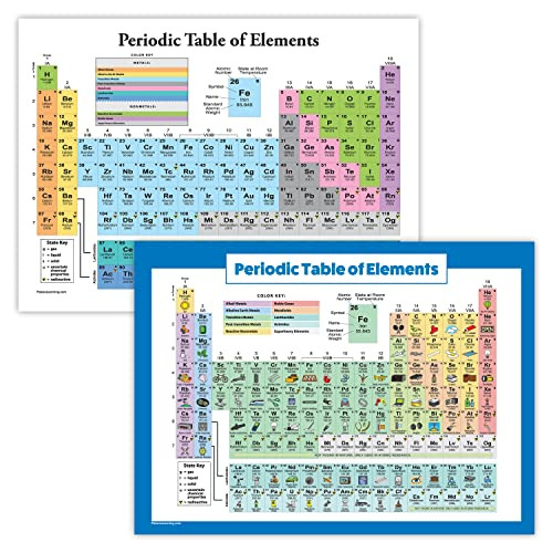Paquete De 2 - Póster De Tabla Periódica De Elementos...