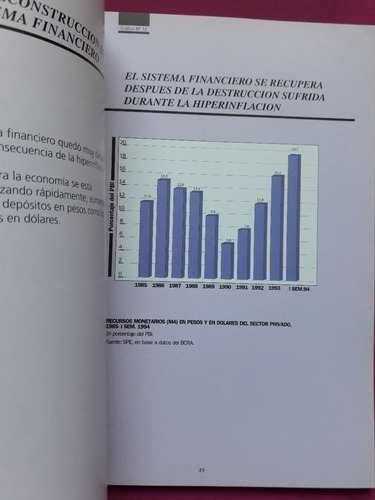 Argentina Un Pais Para Invertir Y Crecer - Año 1995 (Usado)