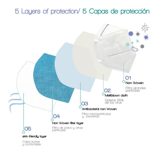 Cubrebocas Kn95 Mascarilla 5 Capas Antiviral Con Filtro 3pz Color Blanco