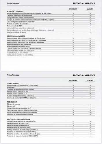 GWM Haval Jolion 1.5 Hev Premium