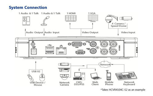 Imagen 6 de 9 de Dvr Grabador Dahua Pentahibrido 1080p Lite 4 Ch H265 Alertas