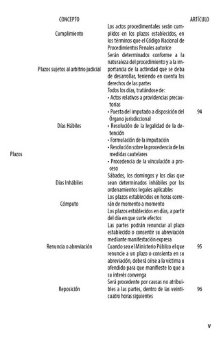 Legislación Penal De Veracruz 2023. Código Penal Del Estado De Veracruz, Código Nacional De Procedimientos Penales, Guía Práctica De Términos, Plazos Y Apercibimientos Del Cnp