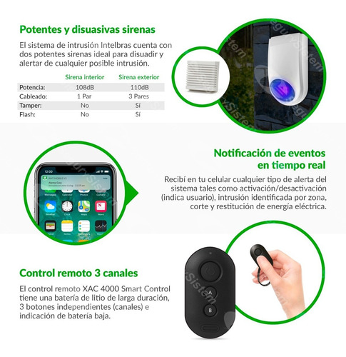 Kit Alarma Domiciliaria Inalámbrica Casa Celular Intelbras