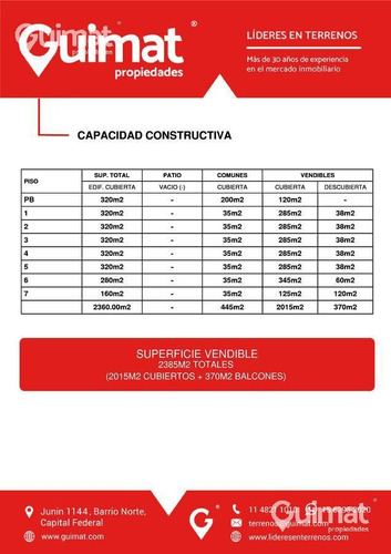 Imagen 2 de 11 de 20 Mts De Frente! - Villa Ortuzar - Lideres En Terrenos - Guimat Propiedades