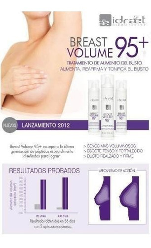 Idraet  Breast 95 Aumenta Y Reafirme Busto Naturalmente