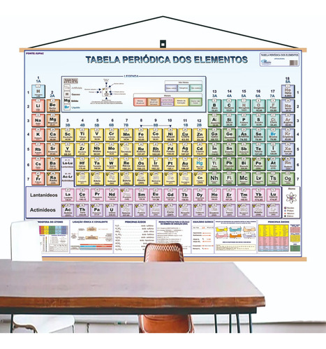 Mapa Tabela Periódica Elemento Química Pendurar Banner  