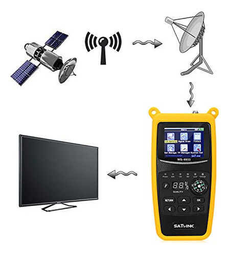 Ws-6933 Dvb-s2 Fta C&ku Band Digital Satellite Meter Fi...