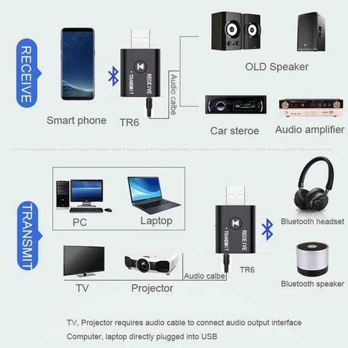 Pendrive Usb Receptor Y Transmisor De Audio Bluetooth Nuevo