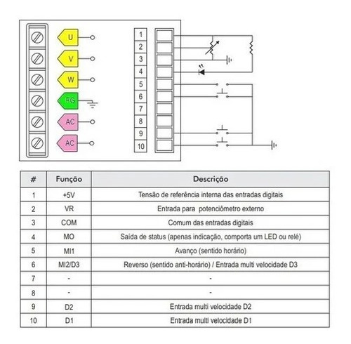 Imagem 5 de 5 de Inversor De Frequência Porta Painel 1cv 0,75kw 220v Mono
