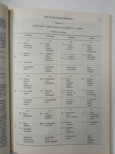 Test De Relaciones Objetales - Herbert Phillipson (Usado)