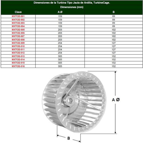 Turbina Tipo Jaula De Ardilla, Mxtce-003, 6 1/4 Ø, 3 1/2 Al
