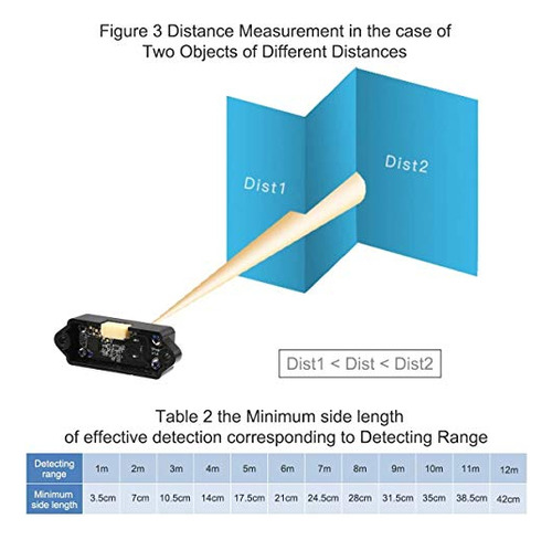 Sensor Lidar Tfmini-s De Youyeetoo, Medición De Distancia De