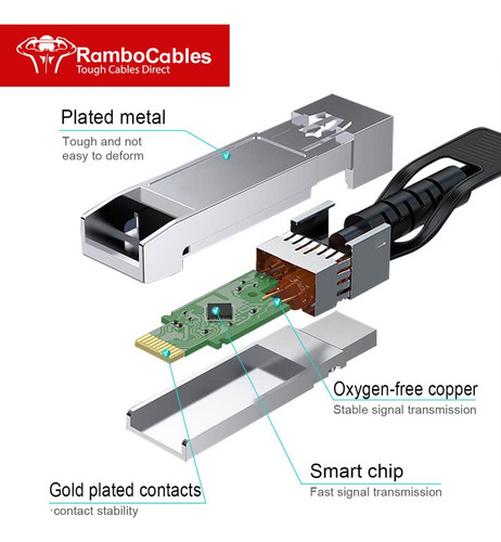 Pack 2m Sfp+ Dac Twinax Cable 10g Para Cisco Y Ms