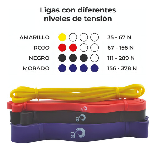 Set De 4 Ligas De Resistencia Go Plus Fitness Loop Unisex Mult Color Multicolor