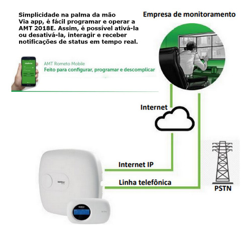 Alarme Intelbras Amt 2018e Disc App 5 Sensor Porta + Corneta