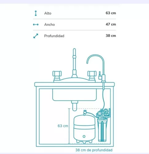 Purificador por Osmosis Inversa - Rotoplas