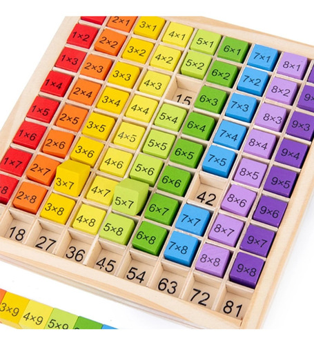 Multiplicación Infantil Nueve, Tabla De Fórmula