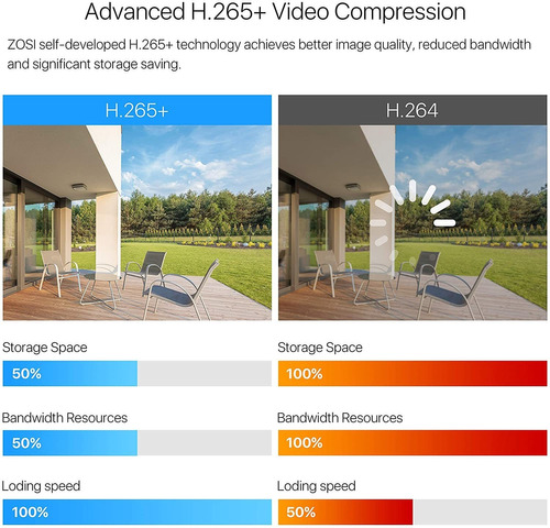 Sistema De Videovigilancia Cctv De Zosi, Hd, Ir, Dia / Noche