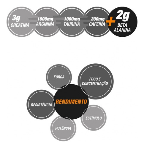 4b Four Beta Plus Pre Workout (300g) Sabor Tropical Heat Frutas Tropicais