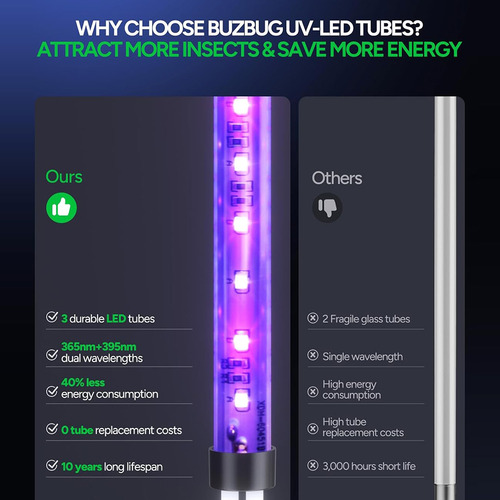 Oneto Lampara Mata Mosquitos Eléctrico 20w 3 Led Luces Repelente Mosca Atrapa, Mejora Lampara Antimosquitos Led Para Interiores Sostenible Y Bajo Consumo, Mata Mosquitos De Alto Voltaje 3800w