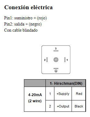 Sensor De Presión Transmisor G1/4 0-250bar 12-36v 4-20ma