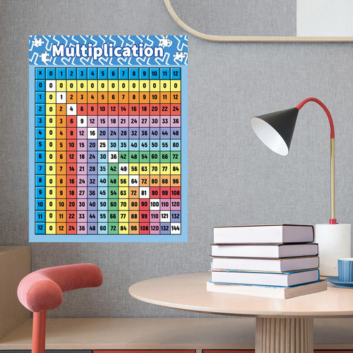 Póster De Tabla De Multiplicar, Material Didáctico
