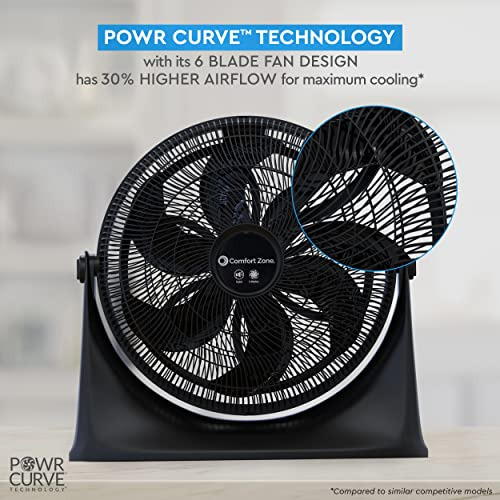 Ventilador De Suelo Comfort Zone Powrcurve De Montaje En Par