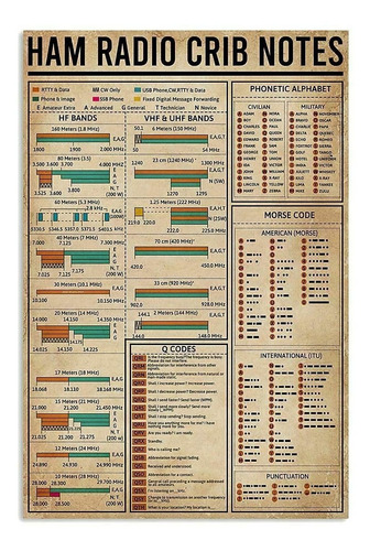 Ham Radio Crib Notes Amateur Radio Tin Sign Bar Decorac...